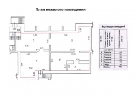 Технический план помещения Технический план в Ижевске